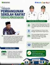 Pendidikan untuk Semua! Pemerintah Rokan Hulu Siap Bangun Sekolah Rakyat Tahun Depan
